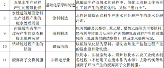 ​《危险废物排除管理清单》时隔四年再增5类固废